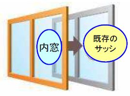 内窓設置
