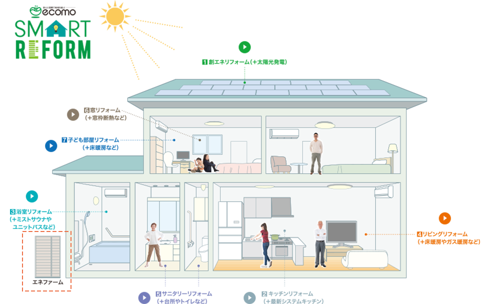 エコモスマートリフォーム