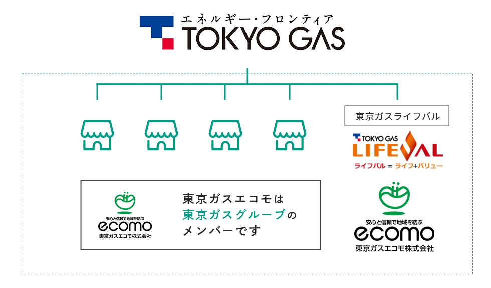 東京ガスエコモは「東京ガスライフバル」の一員です